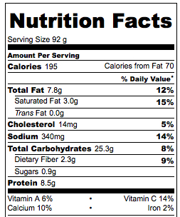 pizza nutritional facts